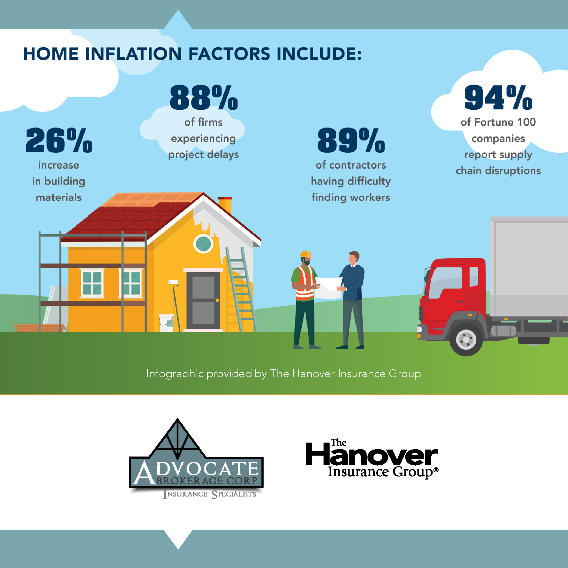 protecting your home from historic inflation